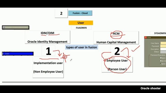 Oracle Fusion 21: User Concept in fusion | Difference between Implementation User and Employee User смотреть онлайн