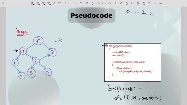 DFS of Graph | POTD | GFG Problem of the Day | C++ | Java | Python смотреть онлайн