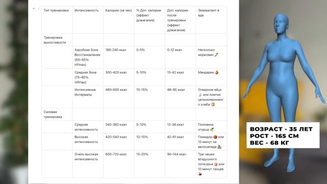Сколько энергии тратит тело ПОСЛЕ СИЛОВОЙ ТРЕНИРОВКИ? | Эффект дожигания калорий смотреть онлайн