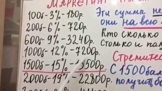 Маркетинг план Фаберлик. Просто и доступно. смотреть онлайн