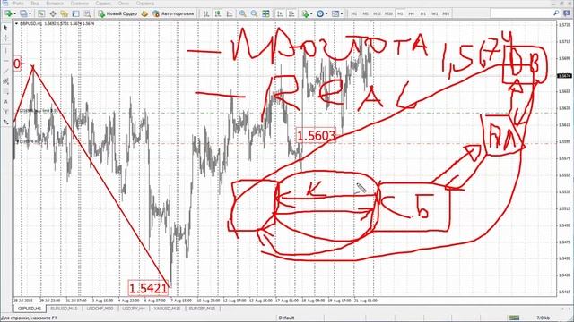Инструменты Строительства