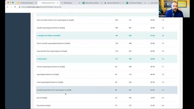 Shopify Keyword Research Simplified - Virtual Shopify Meetup смотреть онлайн