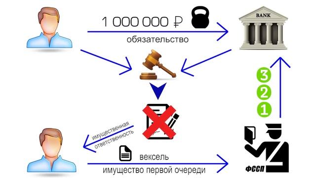 Погасить кредит Векселем НПО. Инструкция. смотреть онлайн