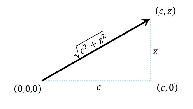 Distance Between Two Points in 2D, 3D, 4D, etc. смотреть онлайн