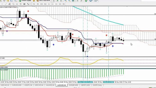 .Free trading на 27 маяс Боженой. смотреть онлайн