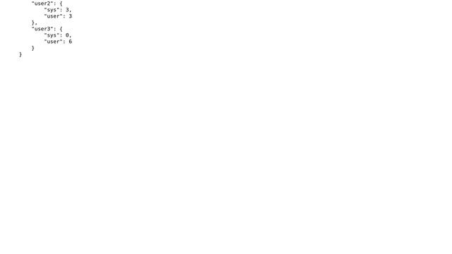 RockPaperScissor in Python (3 Solutions!!) смотреть онлайн