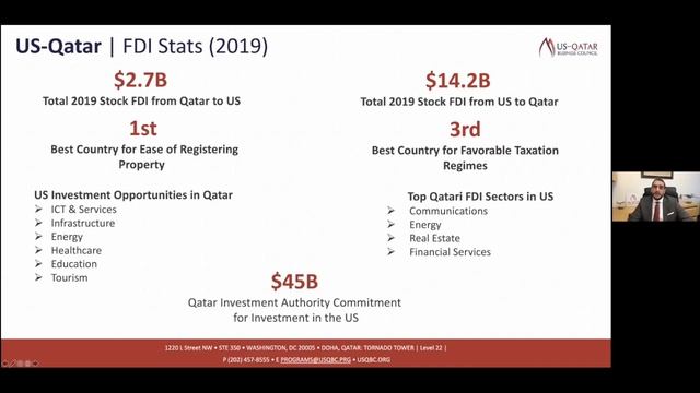 Business Opportunities and Synergies Between Southern California Companies and Qatar смотреть онлайн