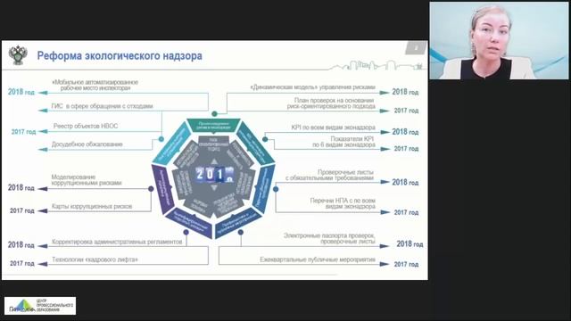 Как пройти экологическую проверку в 2018 году без штрафов и предписаний смотреть онлайн