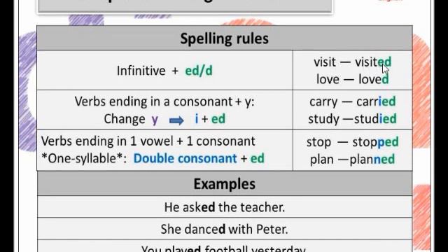 13/12/1 Past Simple Regular verbs – wanted / called etc смотреть онлайн