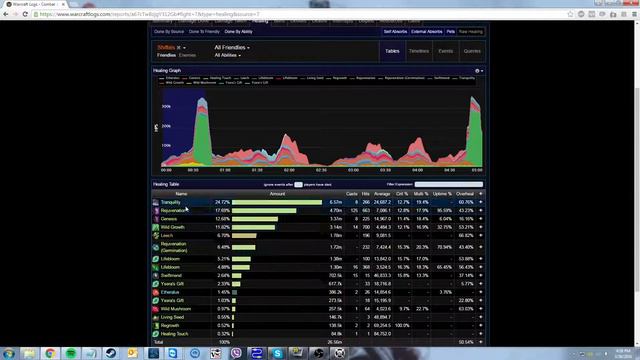 How To: Warcraft Logs смотреть онлайн