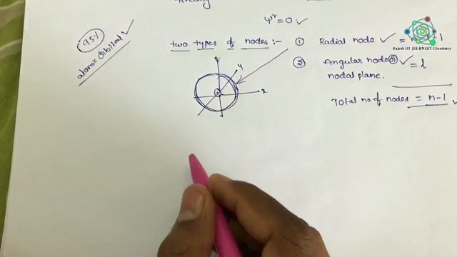 Nodes and types of nodes смотреть онлайн