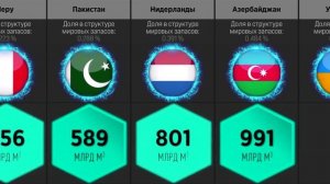 Страны по Запасам Природного Газа Сравнение