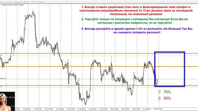 Куда пойдет USDCAD 25-26 июля 2023 - расчет вероятностей от нейросети Цветана смотреть онлайн