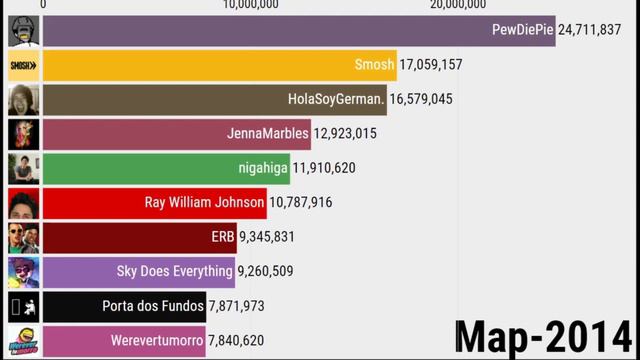 Топ 10 Мировых Ютуберов по Подписчикам (2006-2021) смотреть онлайн