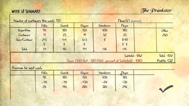 Tavernier Gameplay - 02 - Siding with one group смотреть онлайн