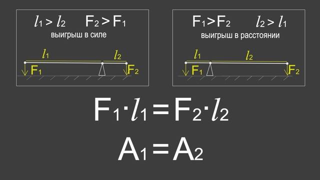 §62 Равенство работ при использовании простых механизмов. «Золотое правило механики». Физика 7 клас смотреть онлайн