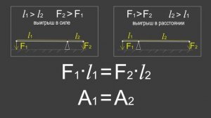 §62 Равенство работ при использовании простых механизмов. «Золотое правило механики». Физика 7 клас