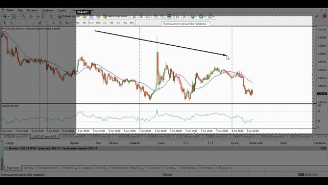 Как торговать на форекс в плюс? Как торгую я. Форекс-брокер NPBFX. Закрытая группа смотреть онлайн