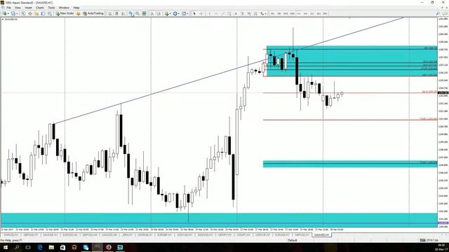 Утренний обзор валютного рынка для эффективной торговли от 28.03.2017 смотреть онлайн
