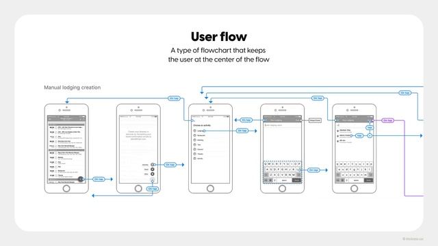 Creating User Flows in UX Design (A Beginner's Guide) | Free UX course (lesson 20) смотреть онлайн