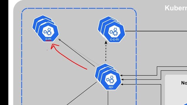 ¿Realmente sabes CÓMO FUNCIONA KUBERNETES? смотреть онлайн