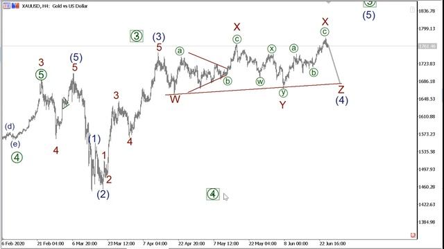 Волновой анализ основных валютных пар на 25 июня смотреть онлайн