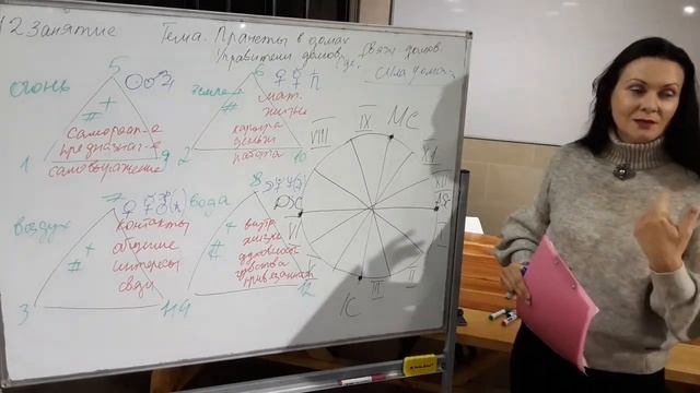 Самое сильное положение Солнца в гороскопе. смотреть онлайн