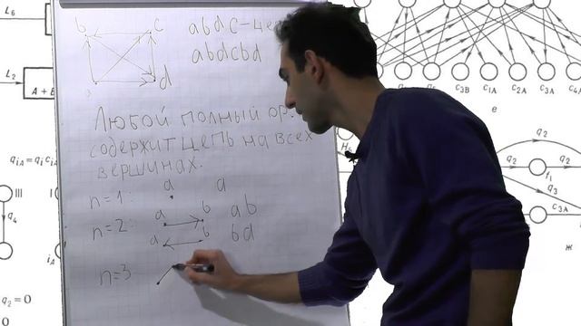 Лекция 5: A1A2...An-теорема смотреть онлайн