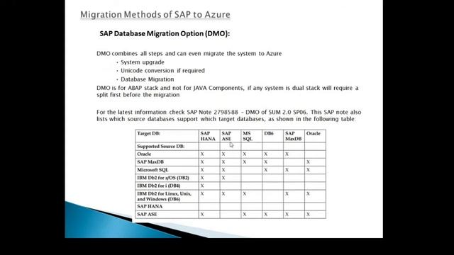 [SOT219] Sap on Azure Cloud смотреть онлайн