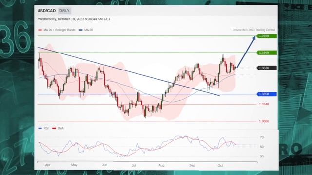 Фондовые индексы США упали в среду смотреть онлайн