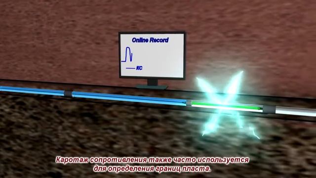 Каротаж и заканчивание горизонтальных скважин. Часть 3. смотреть онлайн