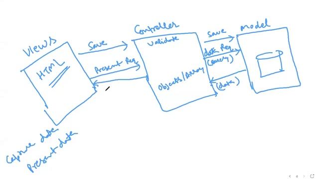 Laravel Lecture Series: Introduction to MVC and Composer смотреть онлайн