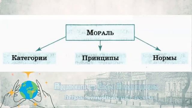Обществознание 10 кл Боголюбов $12 Мораль смотреть онлайн