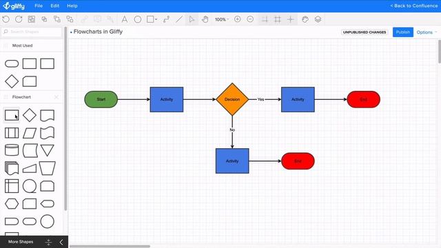 Creating flowcharts in Confluence - A comparison between draw.io and Gliffy смотреть онлайн