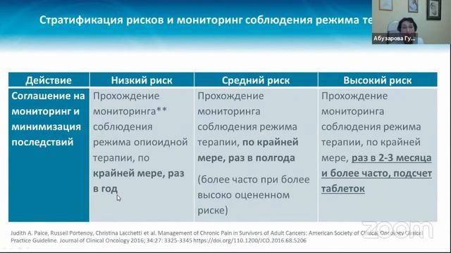 Персонифицированный подход к лечению хронической боли. Абузарова Г.Р. смотреть онлайн