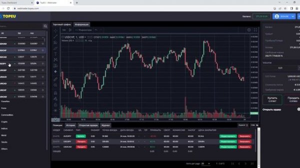 topeu.com Отзывы? Обзор Проекта Topeu: Информация о работе