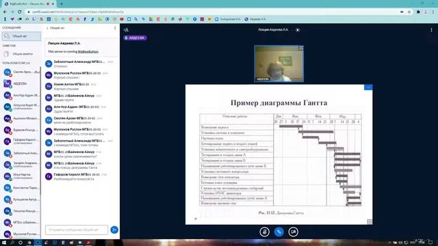 Технико-экономическое обоснование и управление проектами - 2 практика смотреть онлайн