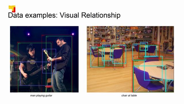 Kaggle: Google AI Open Images – Константин Гаврильчик