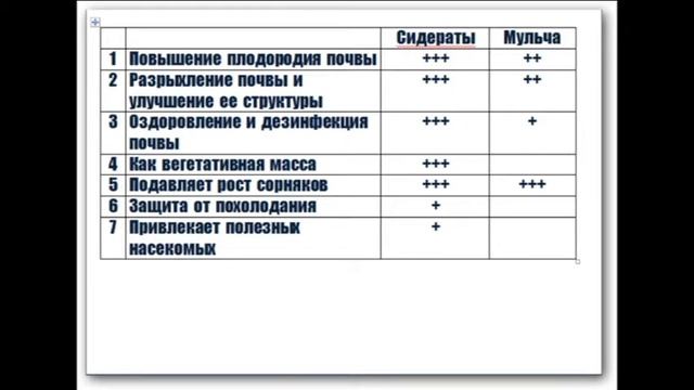 138_Что лучше - сидераты или мульча? смотреть онлайн