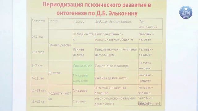 #УЧИМСЯДОМА #СИДИМДОМА #САМОИЗОЛЯЦИЯ Лекция: Периодизация психического развития Даниила Ильконина смотреть онлайн