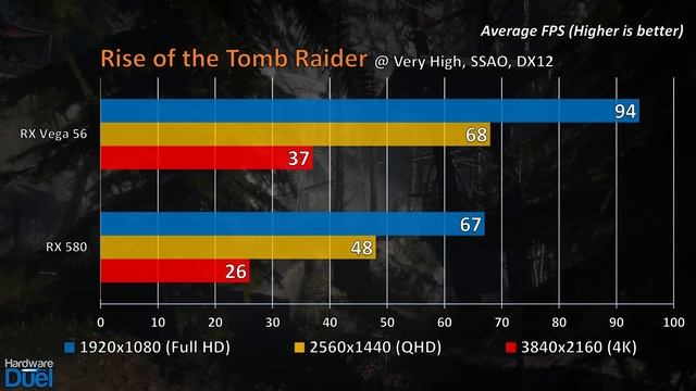 RX Vega 56 vs RX 580 - Full Comparison [4K, 1440p & 1080p] смотреть онлайн