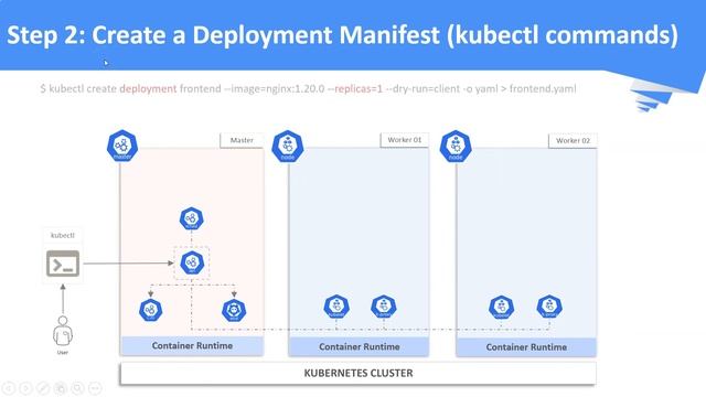 kubernetes tutorial | Kubernetes Deployments | Demo: Deployments, Rollouts, Rollbacks, Upgrade смотреть онлайн