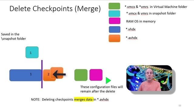 Removing the Mystery of Hyper-V Checkpoints смотреть онлайн