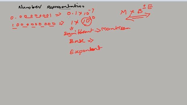 Fixed point and floating point number representation смотреть онлайн