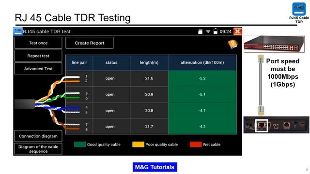 M&G 02 IP RJ45 TDR Cable Testing IP CCTV Tester смотреть онлайн