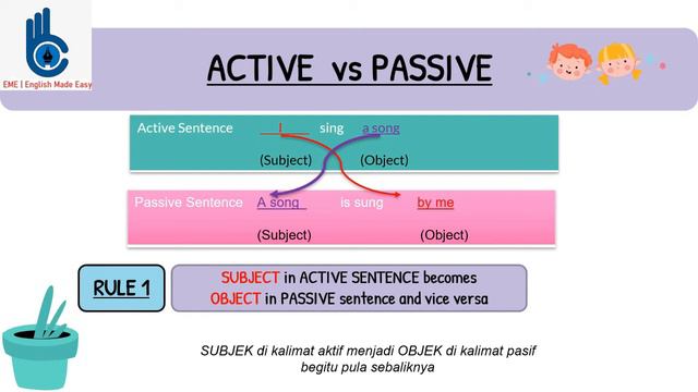 PASSIVE VOICE | THEY ARE MADE IN INDONESIA | GRADE 9 CHAPTER 8 смотреть онлайн