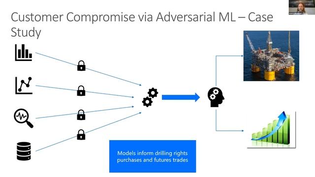 AI/ML Application Security: Modeling, Detecting, Mitigating, Stopping New Vulnerabilities смотреть онлайн