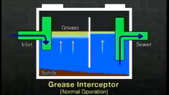 Restaurant Oil and Grease Best Management Practices смотреть онлайн