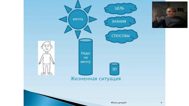 #focus_group24 "Стратегия работы в проекте на 2019 год" 2018 09 24 смотреть онлайн
