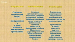 История России 11 класс 3-4 недели Третьеиюньская монархия и реформы П.А. Столыпина.